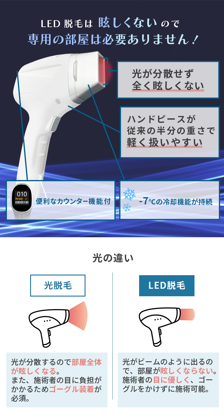 専用の部屋不要