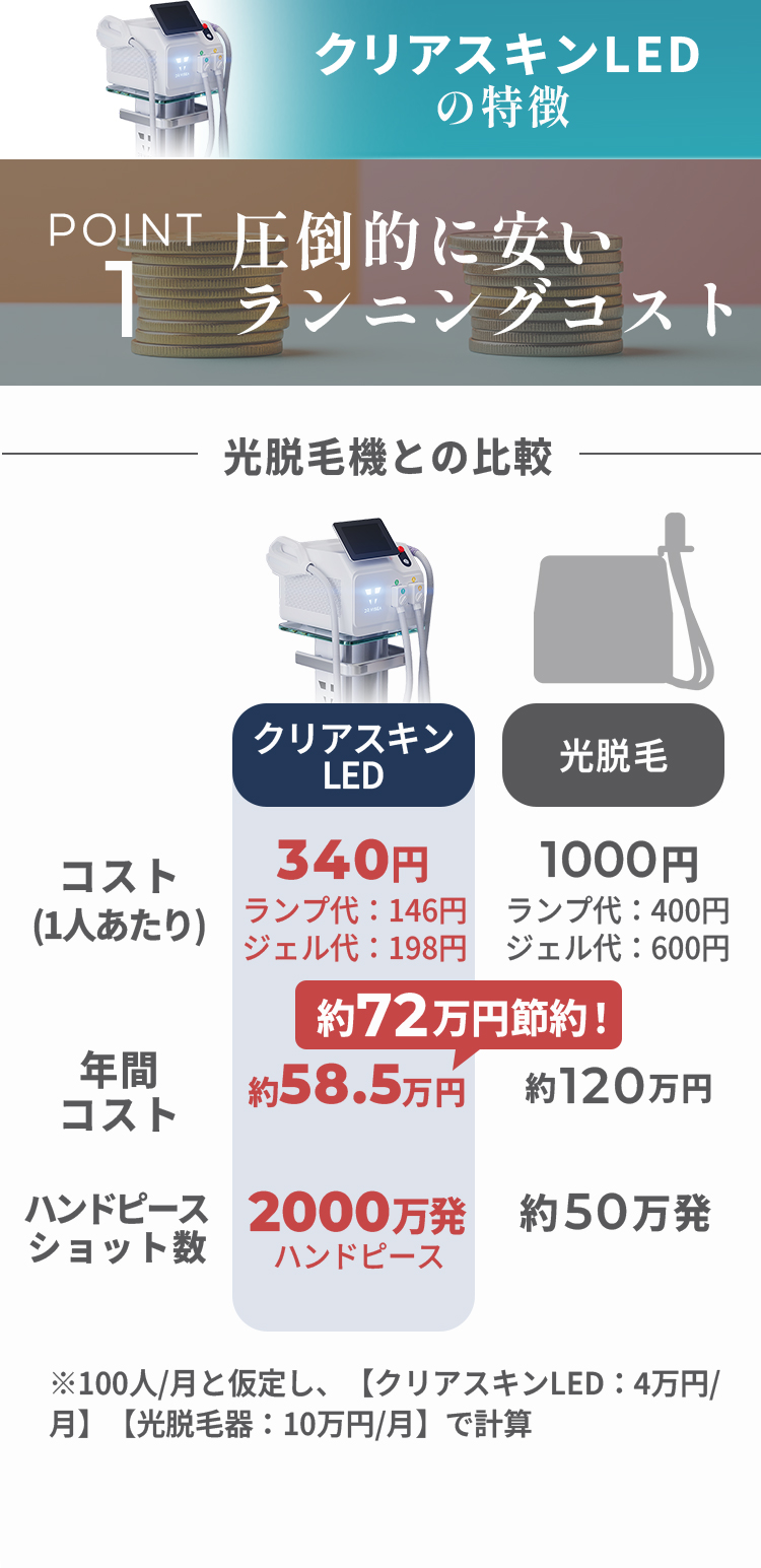 圧倒的に安いランニングコスト
