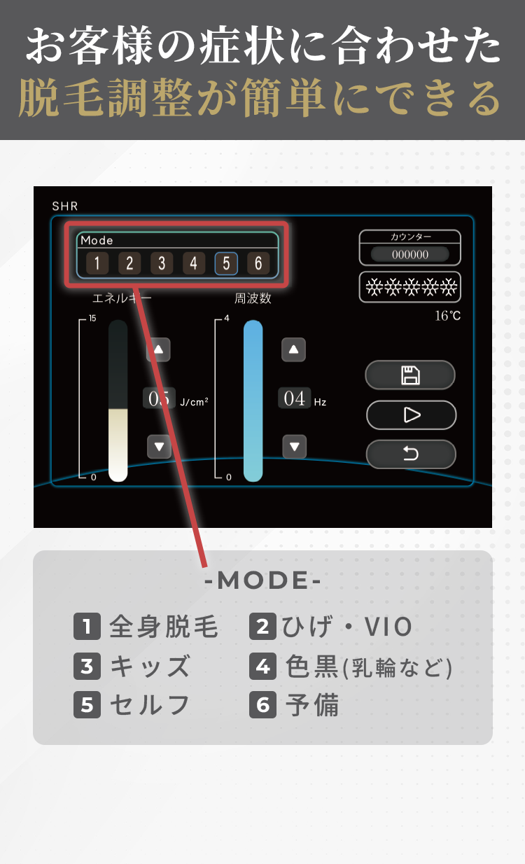 お客様の症状に合わせた脱毛調整