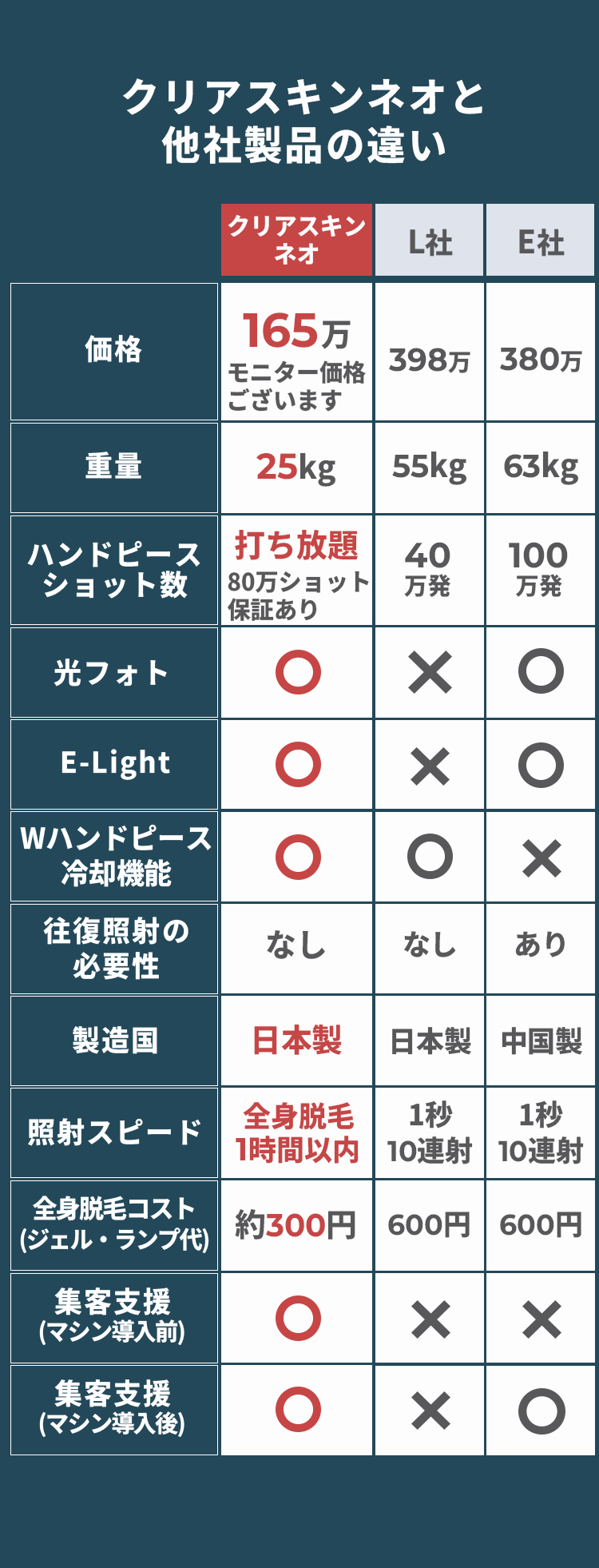 他社製品との違い