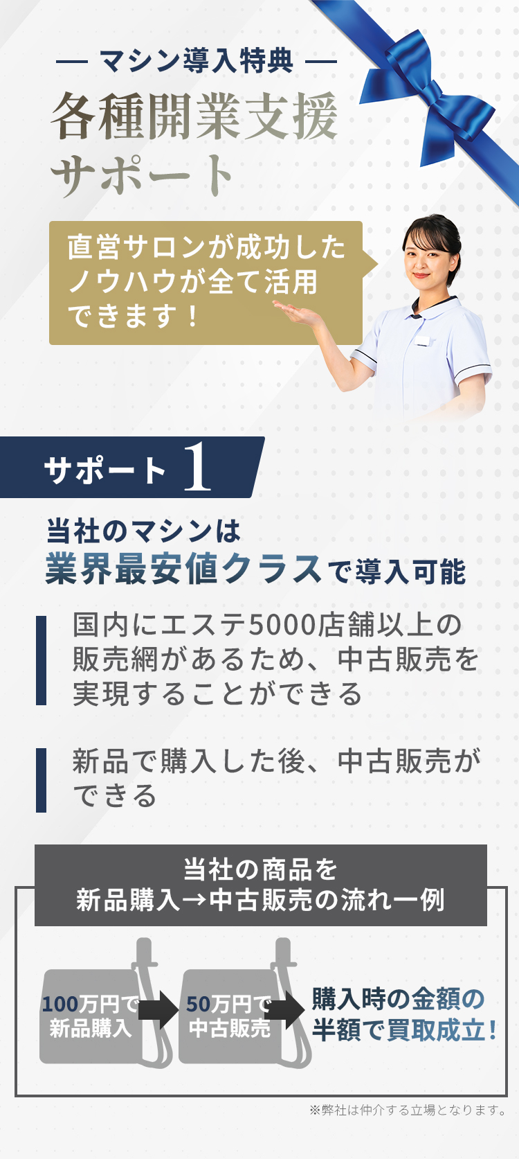 各種開業支援サポート